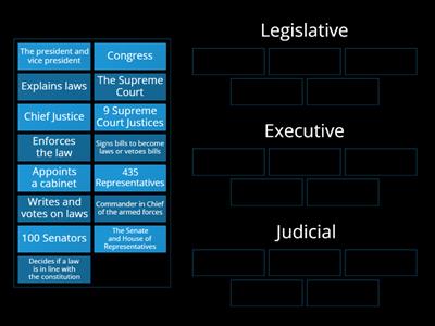 Branches of the National Government