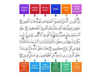 Rules till madd lazim