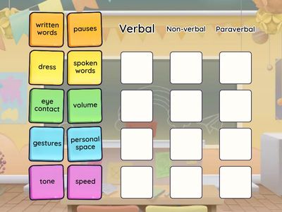 Forms of communication