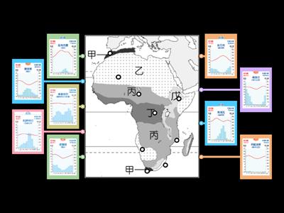 非洲氣候分布與氣候圖