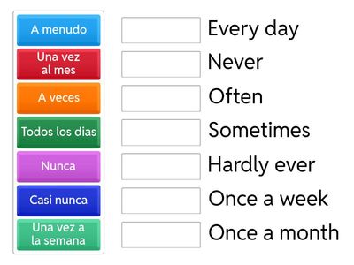 Frequency words /adverbs of frequency.