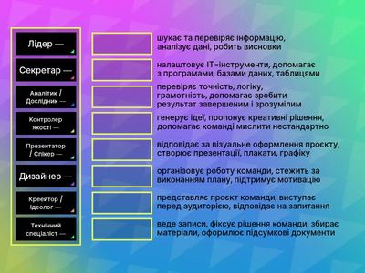 Ролі в команді