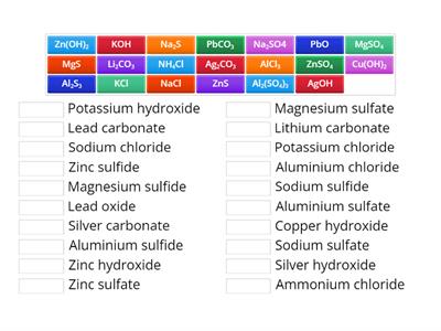 10 Sci - Ionic Compounds