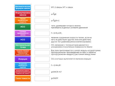 Закон всемирного тяготения