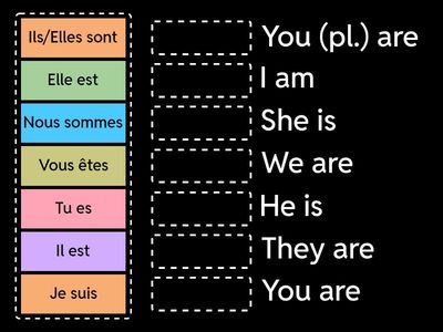 Le verbe être - Verb To Be