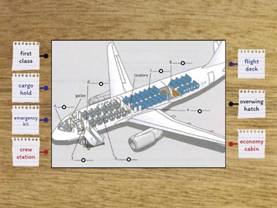 English for Cabin crew - Aircraft features