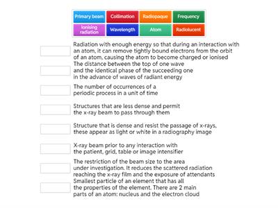 Week 91 - Radiography terminology