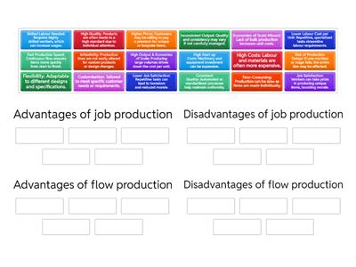 Production methods: job production