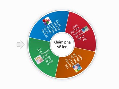 Vòng quay kỳ diệu