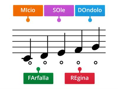 IL CASTELLO DELLE NOTE