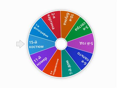 Ясно А1-А2. Порядковые числительные. Часть 2