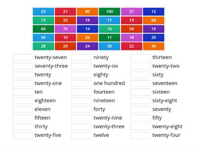 Numbers from 1 to 100