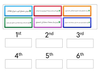 رتب خطوات عمل النموذج HTML 