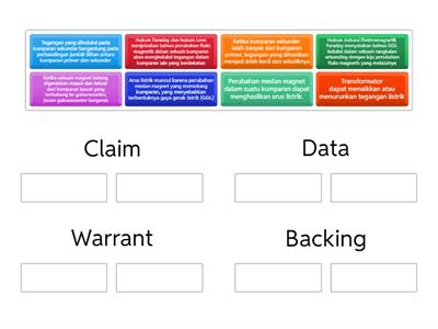 Tempatkan setiap kalimat yang tersedia pada kelompok claim, data, warrant, dan backing yang sesuai!