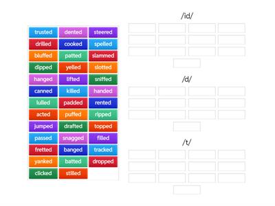 Suffix -ed Sounds /t/, /d/, & /id/