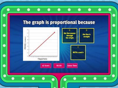 Proportional vs non-proportional graphs