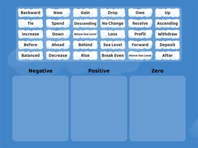 Integer Situations