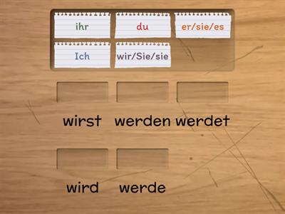 Verb werden