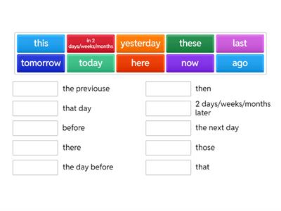 Reported Speech (time expressions)