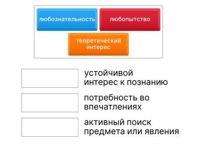 Уровни познавательной активности