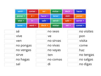 +/- Informal Tú Commands 
