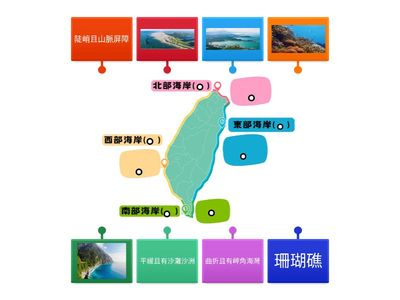 海岸的開發與利用