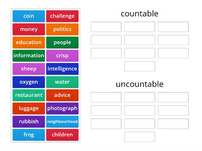 countable uncountable