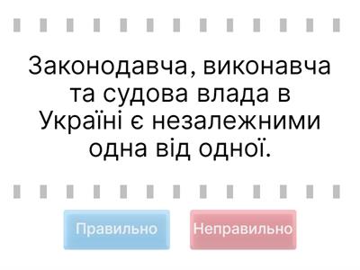 Державні органи влади та їх функції