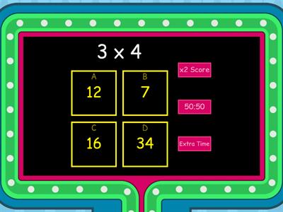 Multiplication Table of 4