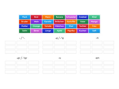 L. 3 Pluralformen (Wortschatz "Familie", "Lebensmittel") 