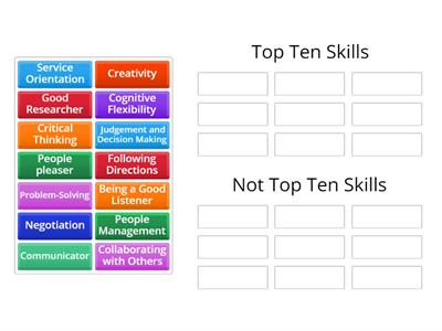 Employment Skills Sort