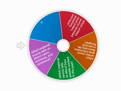 Std 6th Sources of History 