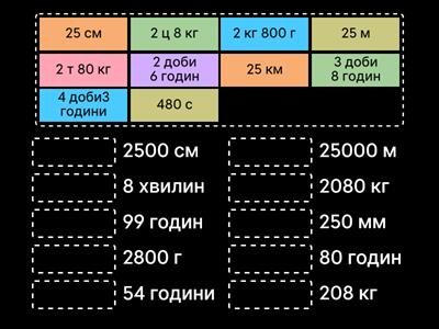 Перетворення іменованих чисел