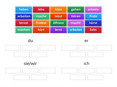 Konjugation - die richtige Gruppe