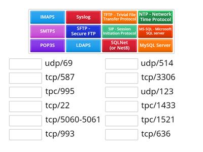 Network+ - N10-008 - Ports