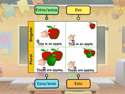 THIS/THAT/THESE/THOSE