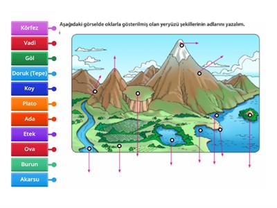 Yeryüzü Şekilleri 