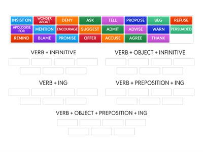 Verb Patterns