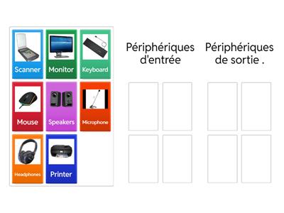 Périphériques d'entrée et de sortie