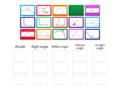 Types of angle