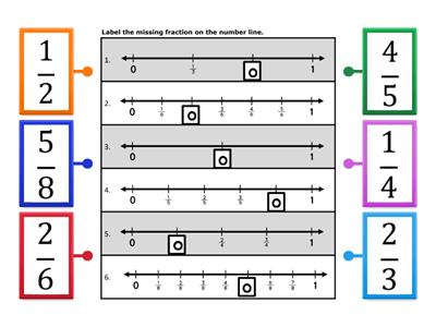 Fractions on a number line