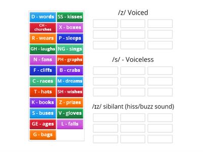 A1 - Pronunciation - Plural 's