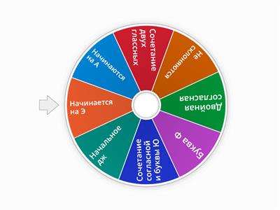 Признаки знакомых незнакомцев (заимствованые слова)