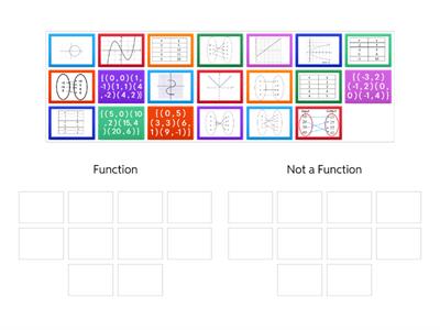  Function vs. Not a Function