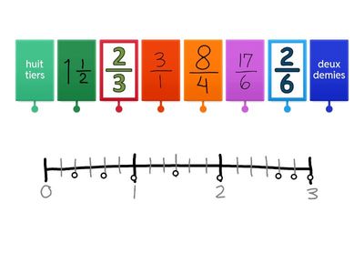 droite numérique: fractions