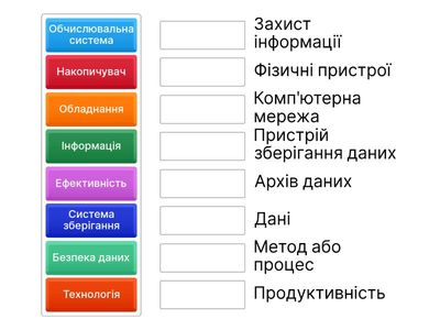 Практичні аспекти накопичувачів