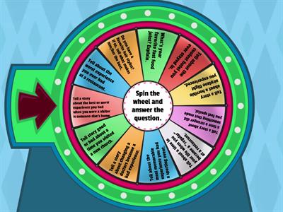 BH In-servcie - Conversation Wheel