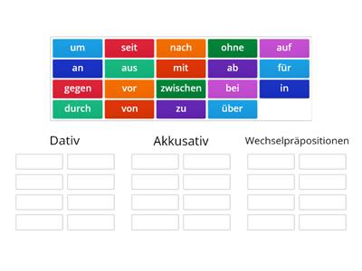 Präpositionen: Akkusativ, Dativ, Wechselpräpositionen