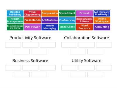 Types of Software ITF