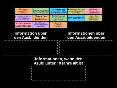 Informationen über die Vertragspartner - Was gehört auf den Ausbildungsvertag?